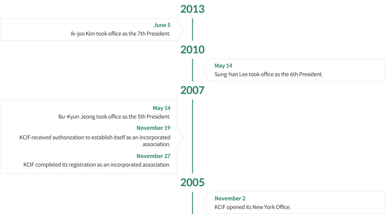 history