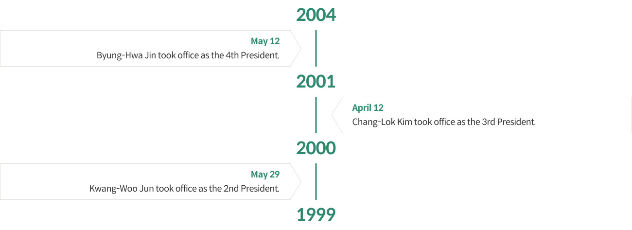history
