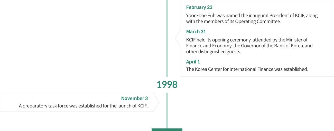history